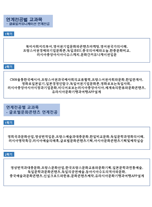 글로벌지역학부 연계전공 교과목